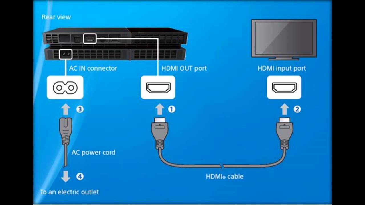 Panne PS4 - wires